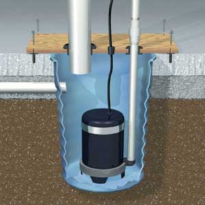 sump pump for flood how does it work