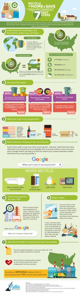 Recycling Infographic: Clean Home and Clean Environment in 7 Easy Steps ...